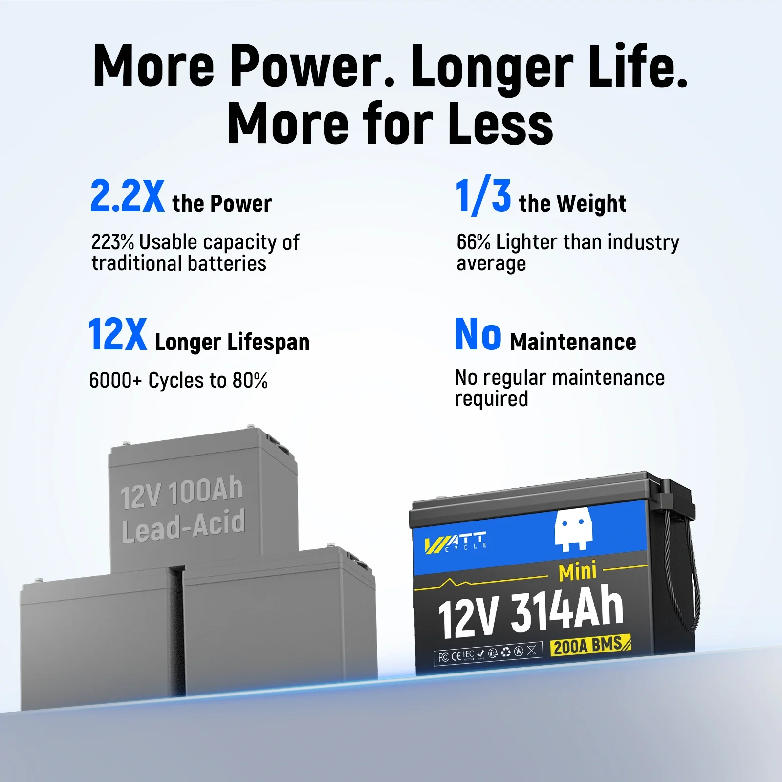 WattCycle 12V 314Ah Mini LiFePO4 Battery - Continuous 200A Discharge BMS | DIY Deep Cycle Solar System - Image 8