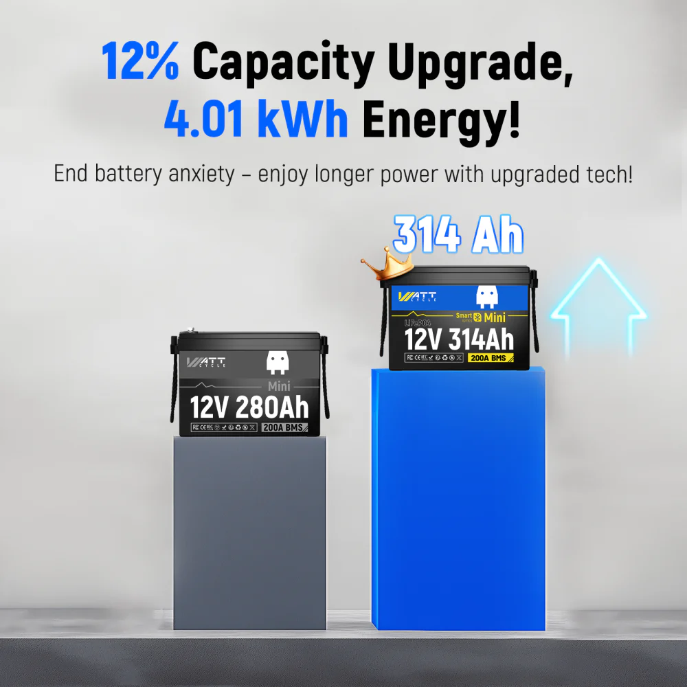 WattCycle 12V 314Ah Mini Bluetooth LiFePO4 Battery | Heavy-Gauge Internal Cabling & Continuous 200A BMS | Drop-in Upgrade for RV Solar - Image 4