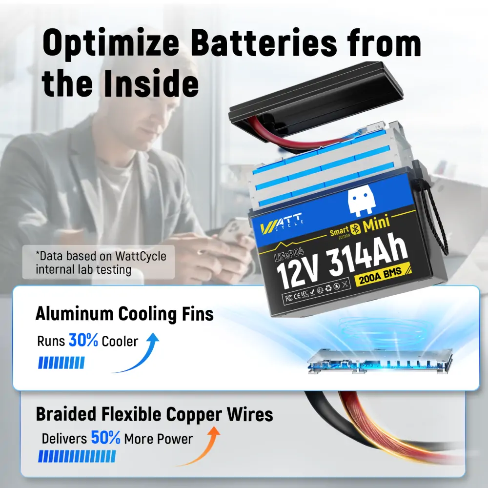 WattCycle 12V 314Ah Mini Bluetooth LiFePO4 Battery | Heavy-Gauge Internal Cabling & Continuous 200A BMS | Drop-in Upgrade for RV Solar - Image 5