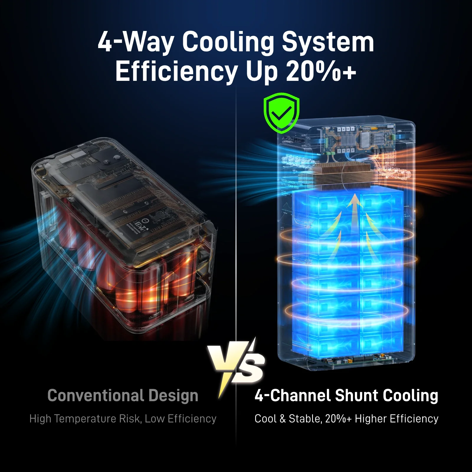WattCycle 16kWh 48V 314Ah Floor Standing Bluetooth LiFePO4 - Active Balancing | CAN/RS485 - Image 6