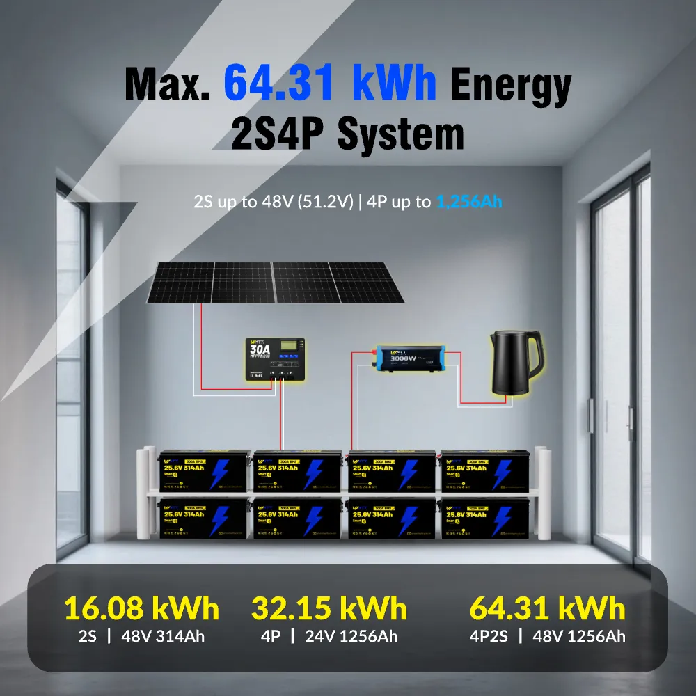 Wattcycle 24V 314Ah Ultra LiFePOā Battery with Bluetooth - Image 10