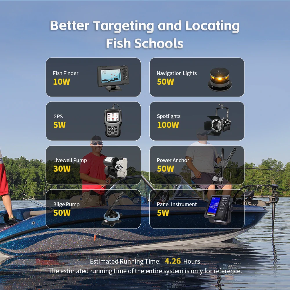 WattCycle 12V 100Ah TM Bluetooth LiFePO4 Battery with 120A BMS surge protection for 30-70lb Trolling Motors - Image 6