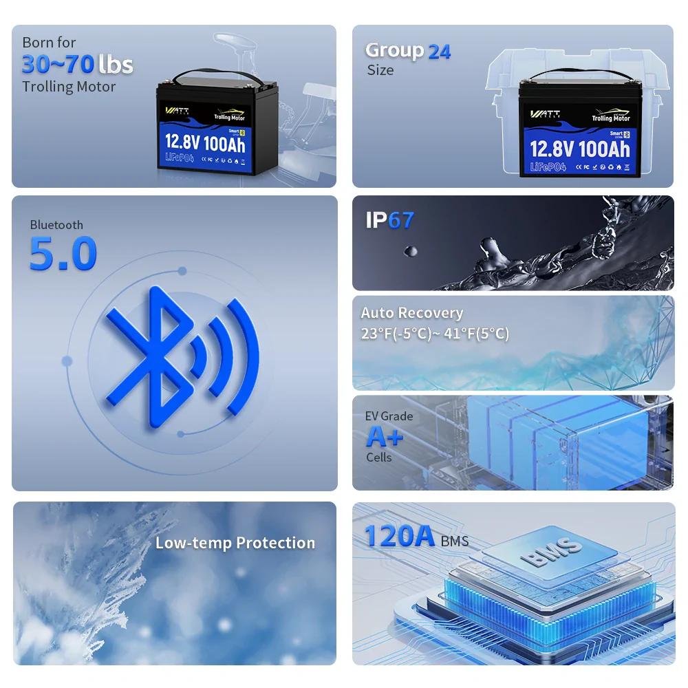 WattCycle 12V 100Ah TM Bluetooth LiFePO4 Battery with 120A BMS surge protection for 30-70lb Trolling Motors - Image 4