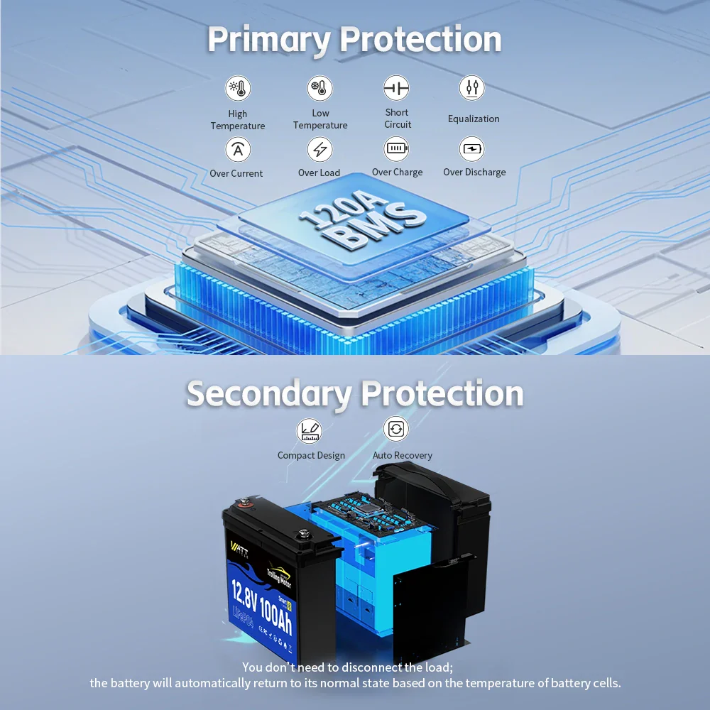 WattCycle 12V 100Ah TM Bluetooth LiFePO4 Battery with 120A BMS surge protection for 30-70lb Trolling Motors - Image 9