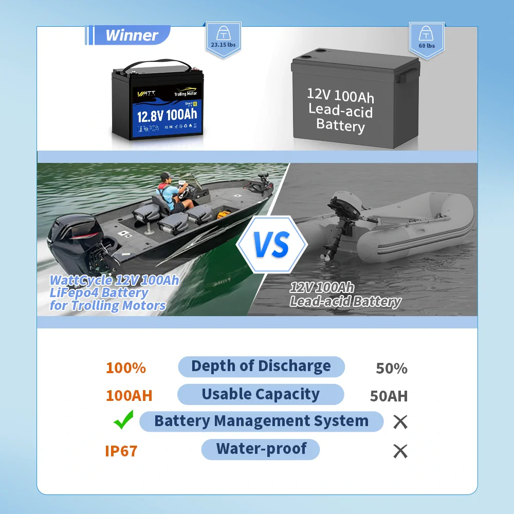 WattCycle 12V 100Ah TM Bluetooth LiFePO4 Battery with 120A BMS surge protection for 30-70lb Trolling Motors - Image 12