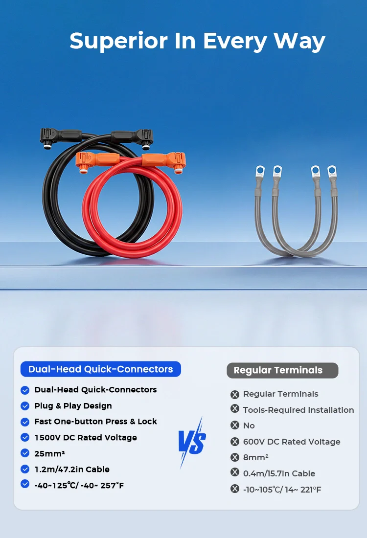 WattCyCle Dedicated 51.2V 100Ah Wall-Mount Battery - Dual-Head Quick-Connect Parallel Cable - Image 3