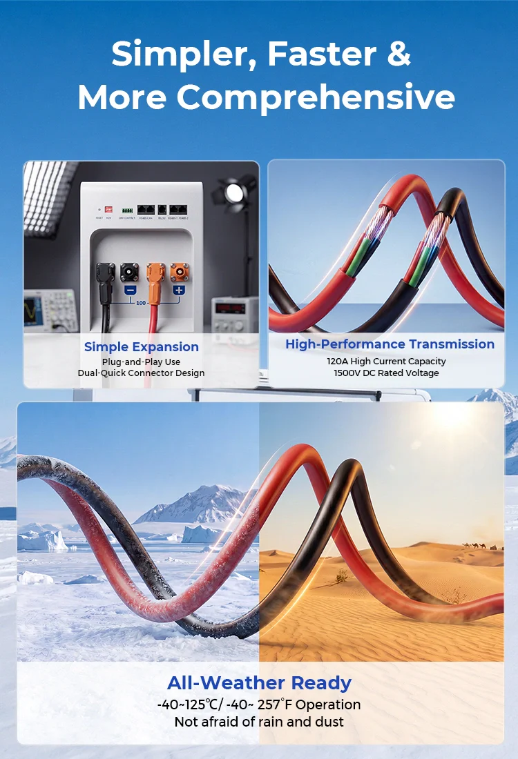 WattCyCle Dedicated 51.2V 100Ah Wall-Mount Battery - Dual-Head Quick-Connect Parallel Cable - Image 4