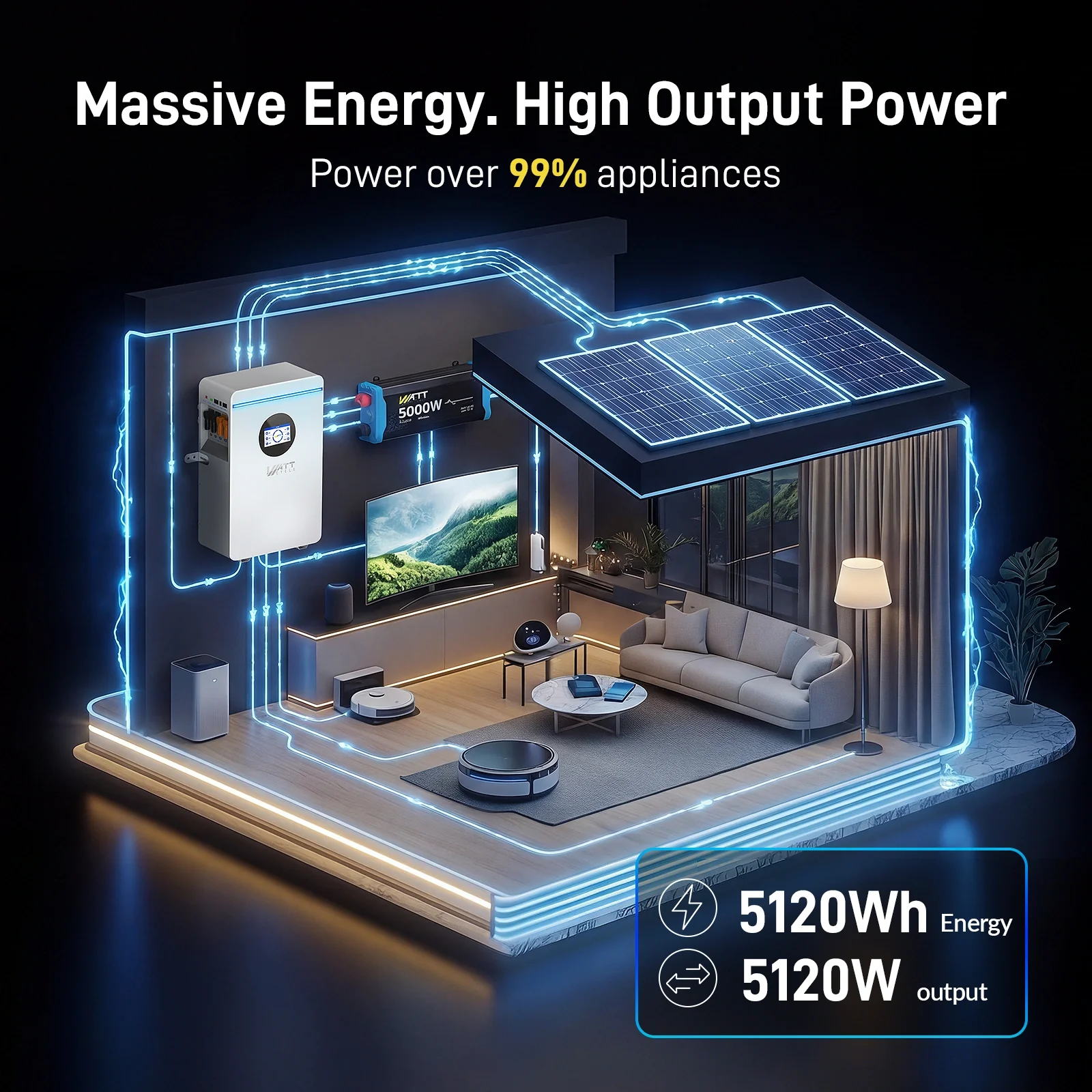WattCycle 5.12kWh 48V 100Ah Wall-Mount Bluetooth LiFePO4 Battery – Active Balancing | RS485/CAN - Image 4