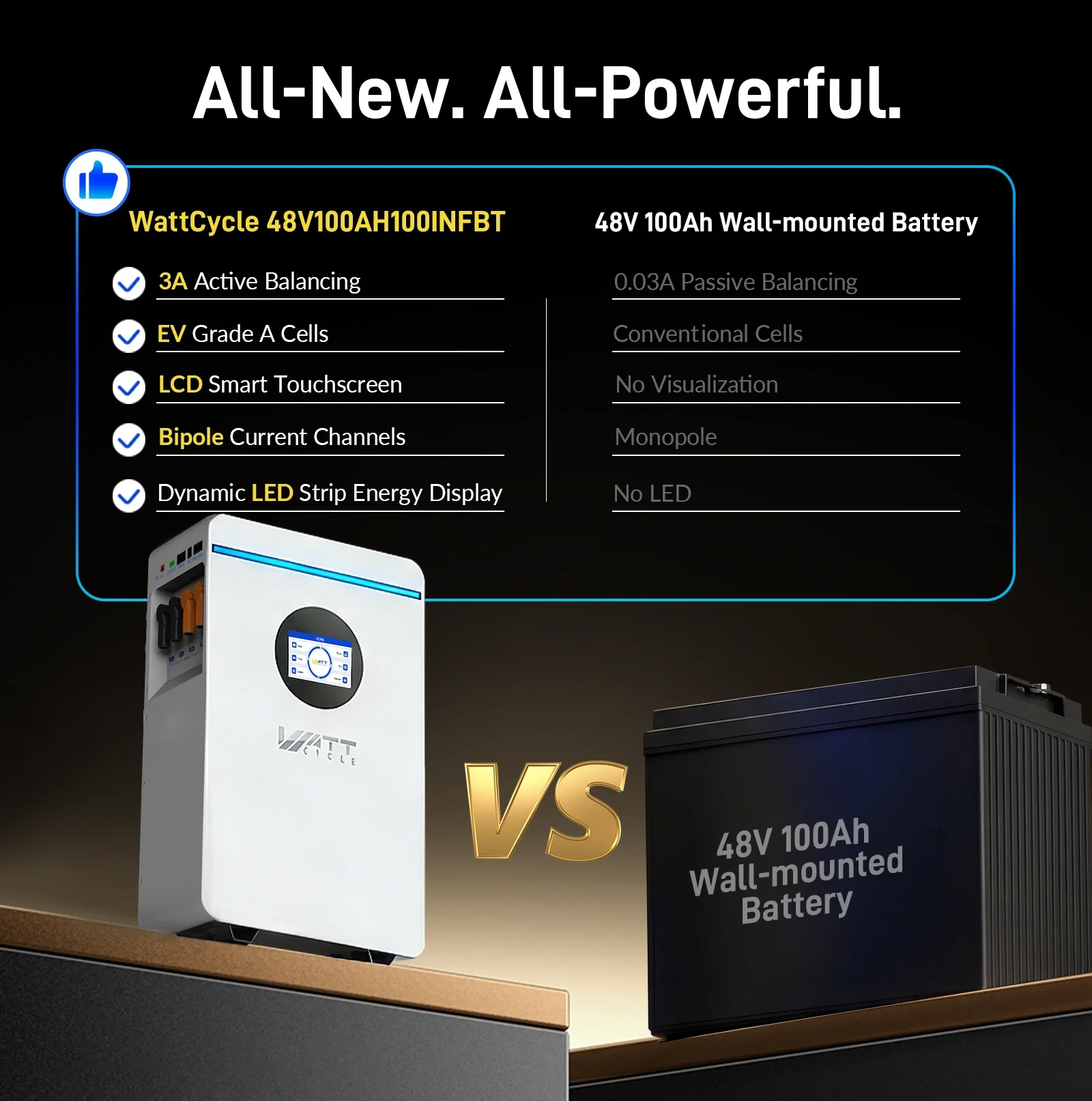 WattCycle 5.12kWh 48V 100Ah Wall-Mount Bluetooth LiFePO4 Battery – Active Balancing | RS485/CAN - Image 7