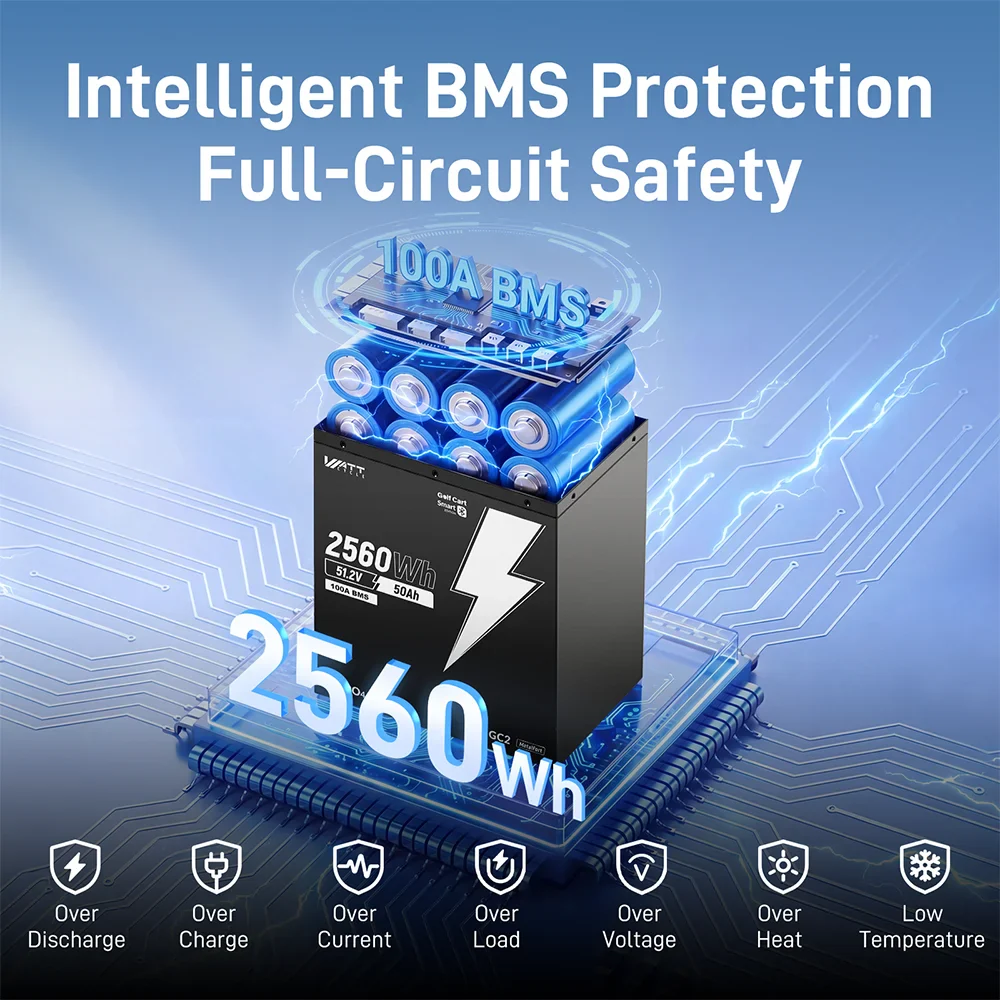 WattCycle 48V 50Ah GC2 Bluetooth Lithium Battery for Golf Cart & Lawn Mower - Free Monitor - Image 7