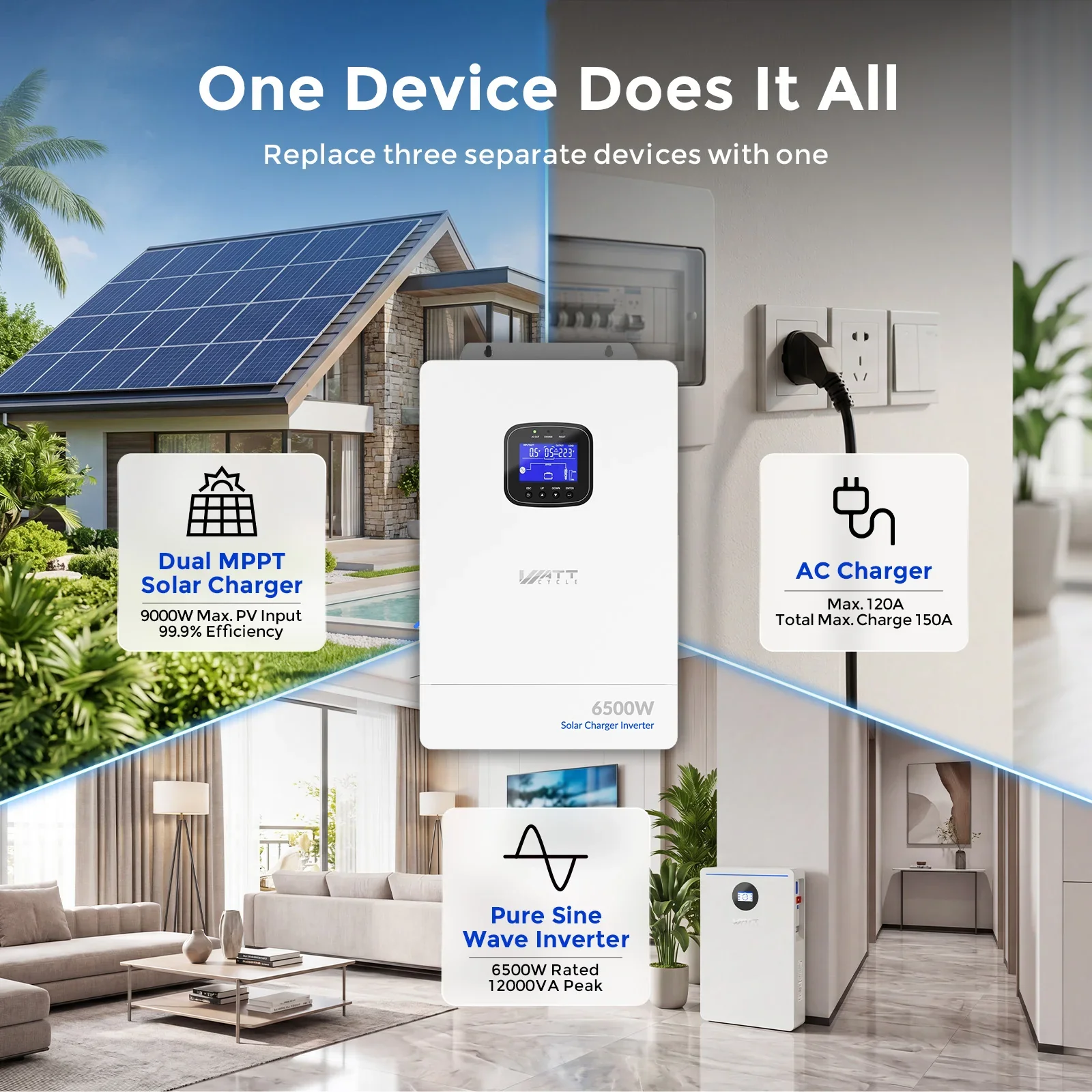 WattCycle 6500W 48V All-in-One Solar Inverter Charger | 9000W Dual MPPT - Image 4