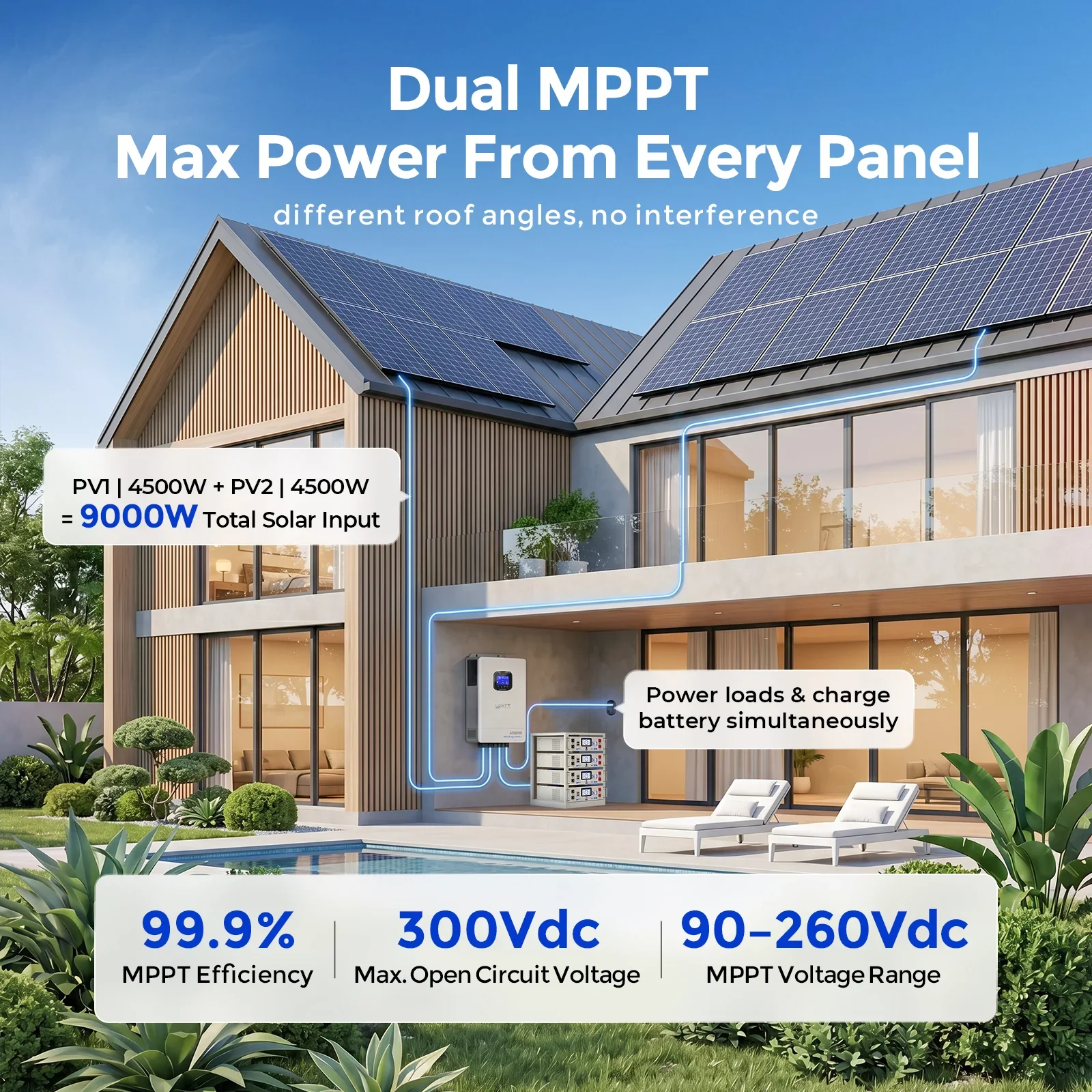 WattCycle 6500W 48V All-in-One Solar Inverter Charger | 9000W Dual MPPT - Image 5