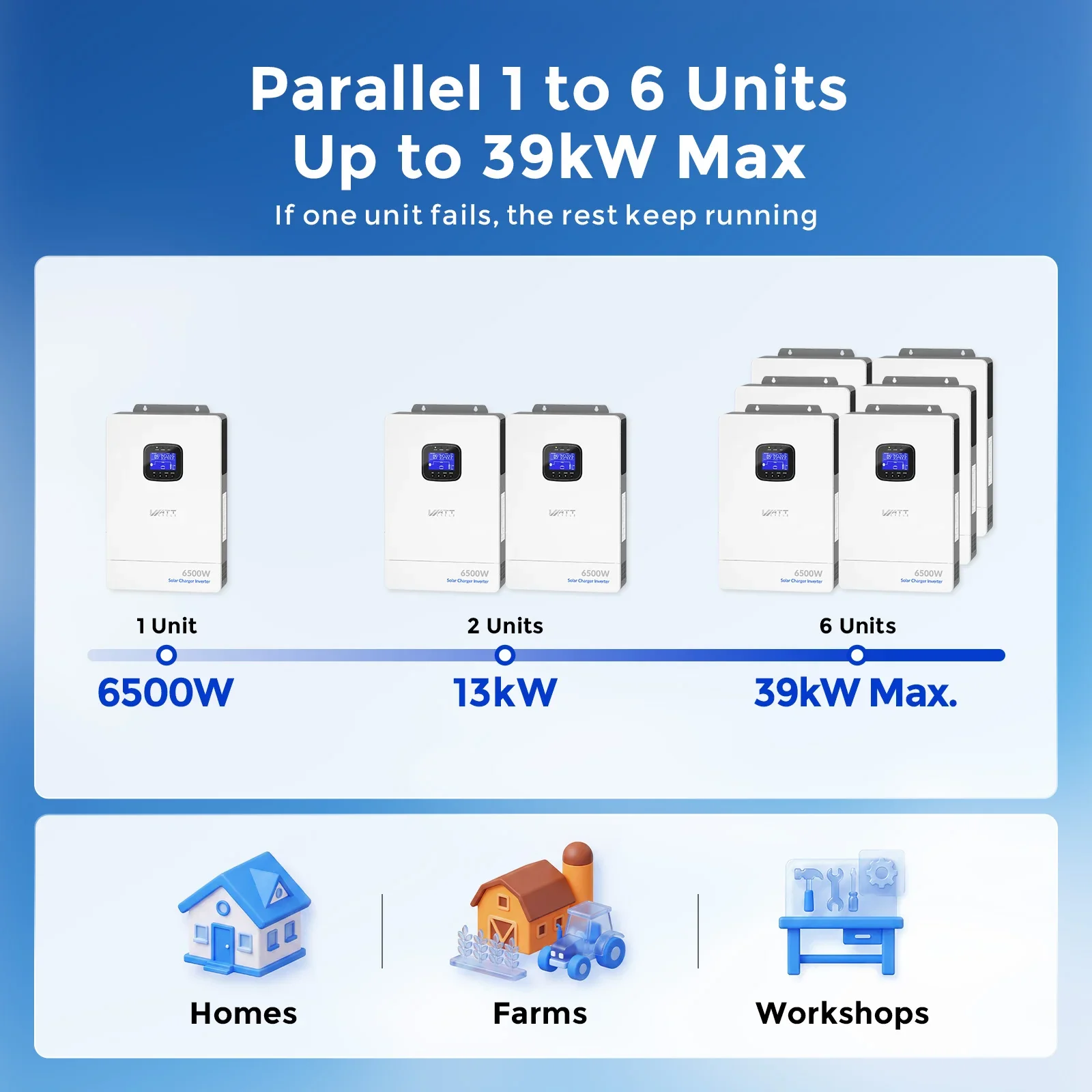 WattCycle 6500W 48V All-in-One Solar Inverter Charger | 9000W Dual MPPT - Image 7