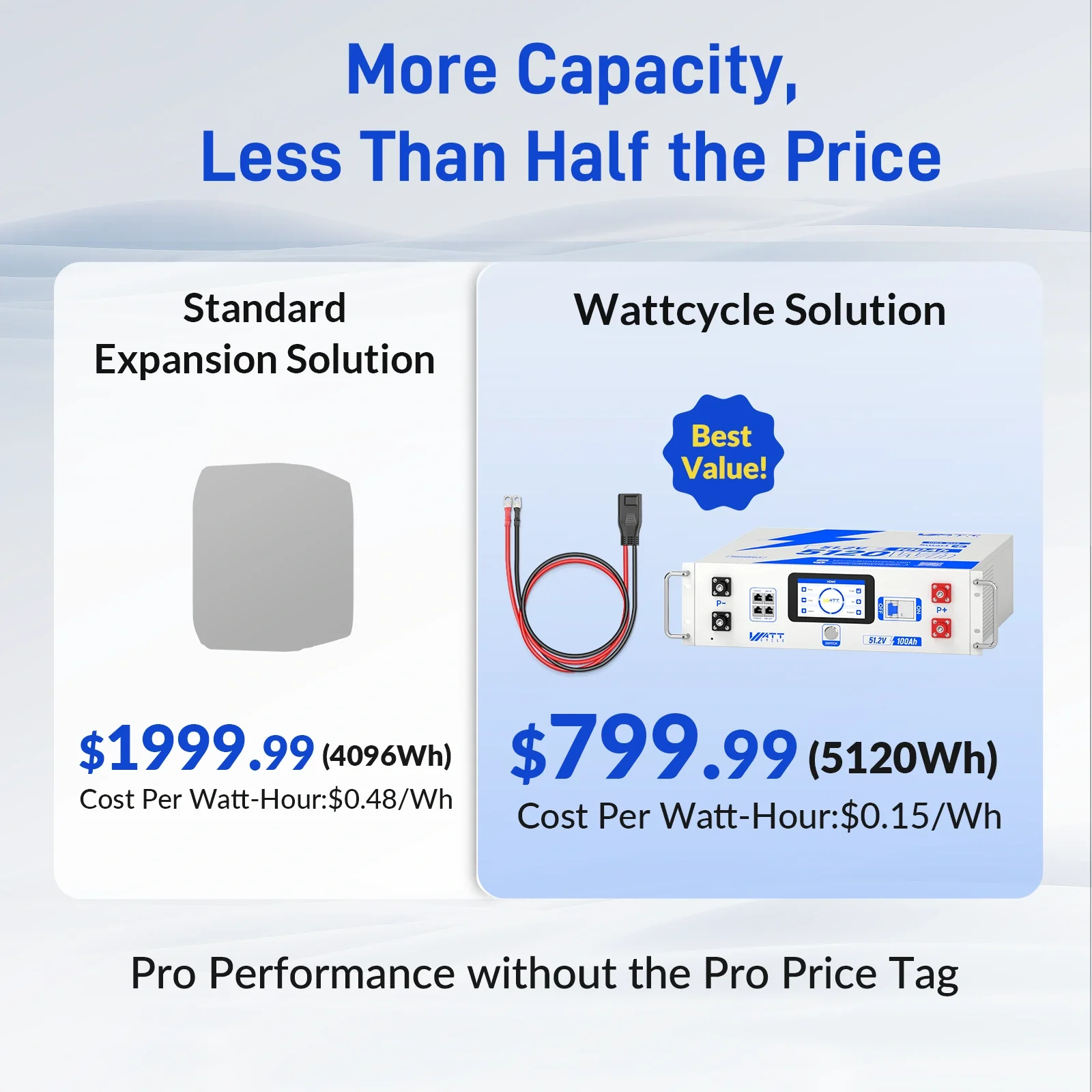 ✅ WattCycle First-to-Market: WattLINK - EcoFlow Delta 2/3 Series PPS Expansion Adapter Cable (M8 to XT150-Style) - Image 3