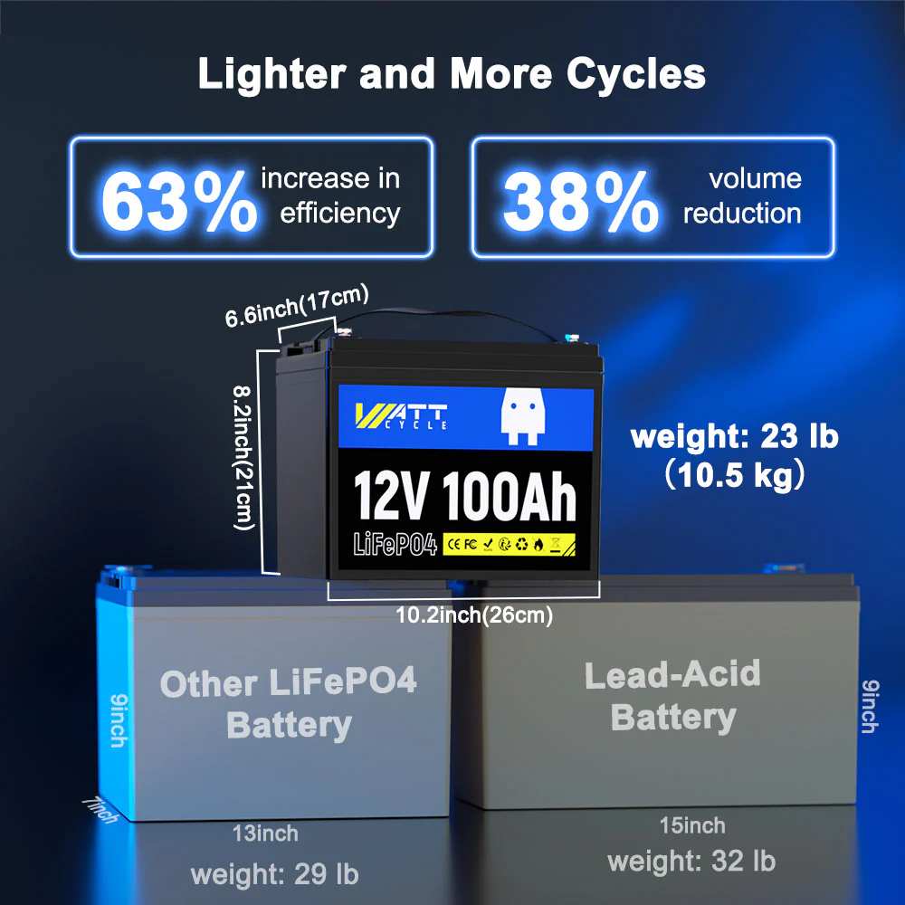 WattCycle 12V 100Ah Group 24 LiFePO4 Battery for RV Solar, Trolling Motor & Off Grid - Image 10
