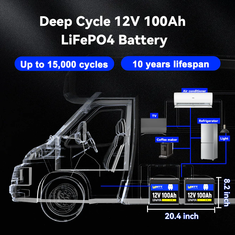 WattCycle 12V 100Ah Group 24 LiFePO4 Battery for RV Solar, Trolling Motor & Off Grid - Image 11