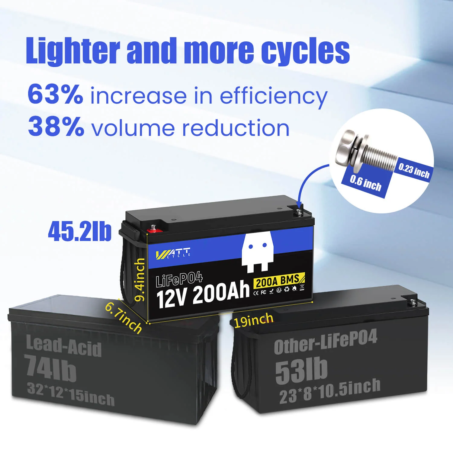WattCycle 12V 200Ah Plus LiFePO4 Deep Cycle Battery | 200A BMS | 2560Wh | Low-temp Protection - Image 3
