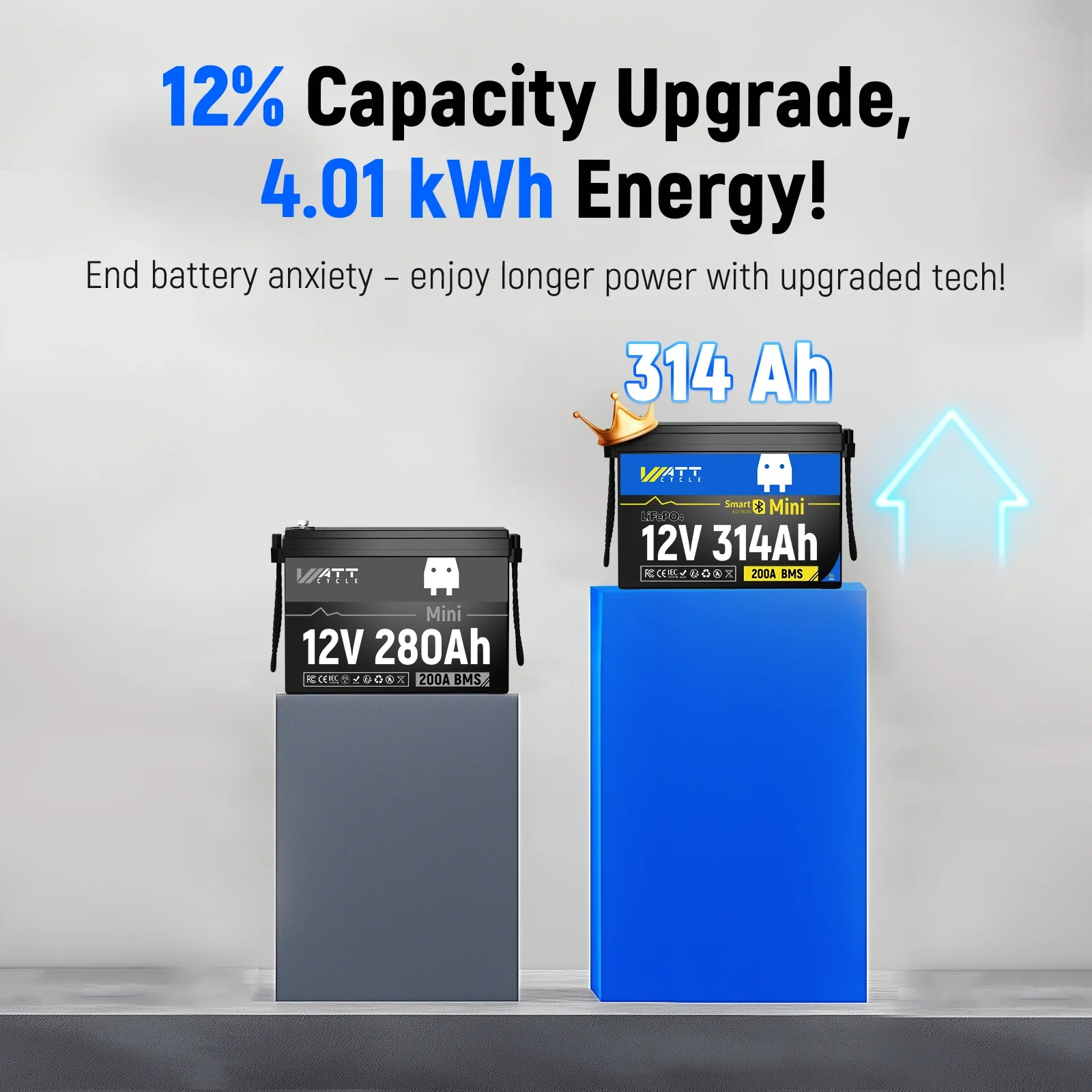 WattCycle 12V 314Ah Mini Heated & Bluetooth LiFePO₄ Battery | Heavy-Gauge Internal Cabling & Continuous 200A BMS - Image 9