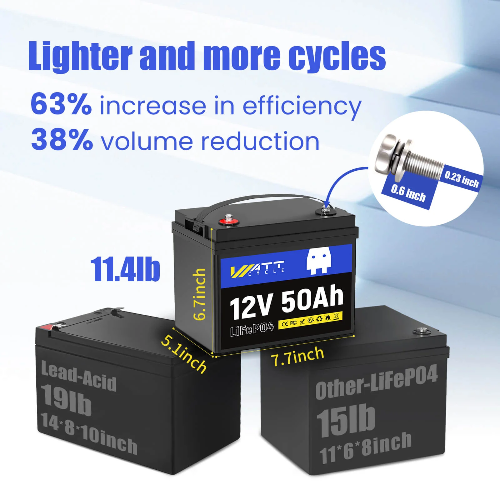 WattCycle 12V 50Ah LiFePO4 Battery for Fish Finder, LiveScope & Kayak Fishing - Image 4