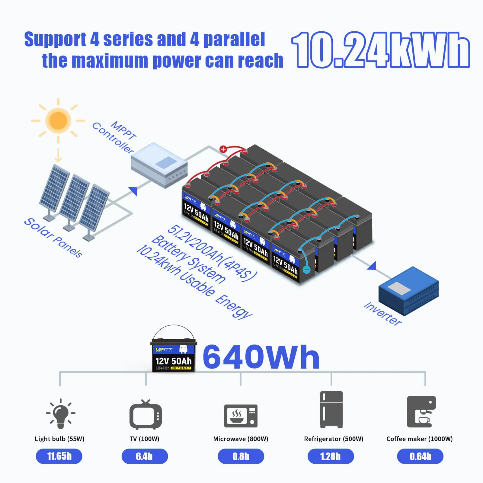 WattCycle 12V 50Ah LiFePO4 Battery for Fish Finder, LiveScope & Kayak Fishing - Image 6