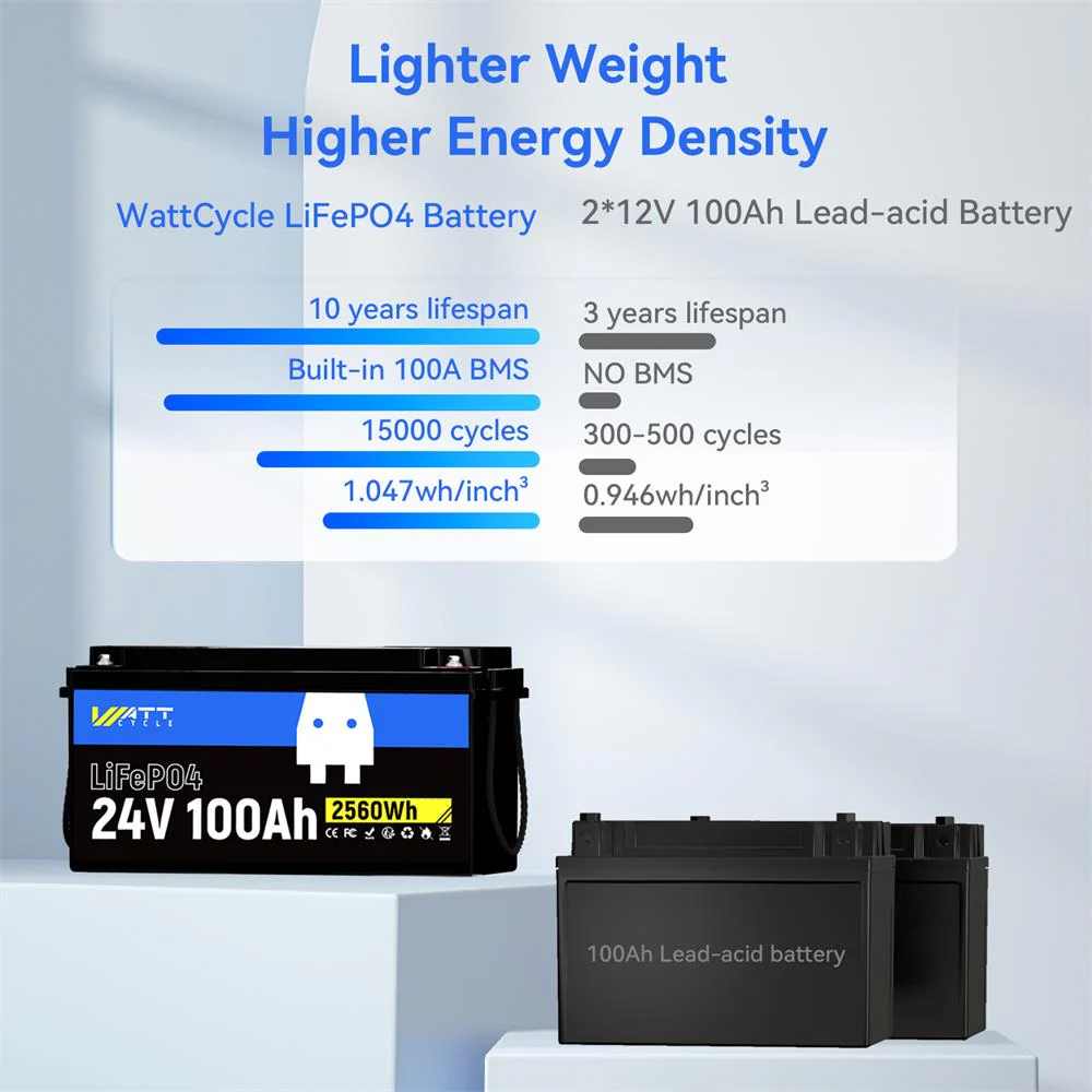 WattCycle 24V 100Ah LiFePO4 Battery with Low-Temp Protection for 30-70 lb Trolling Motor - Image 5